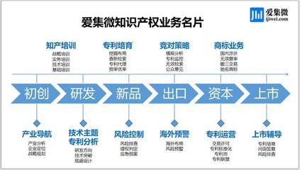 2022年中国大陆半导体材料企业专利榜单